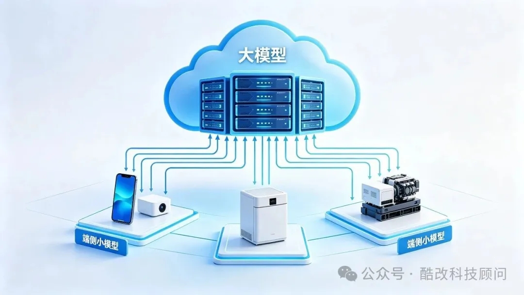 AI平台数据对比分析